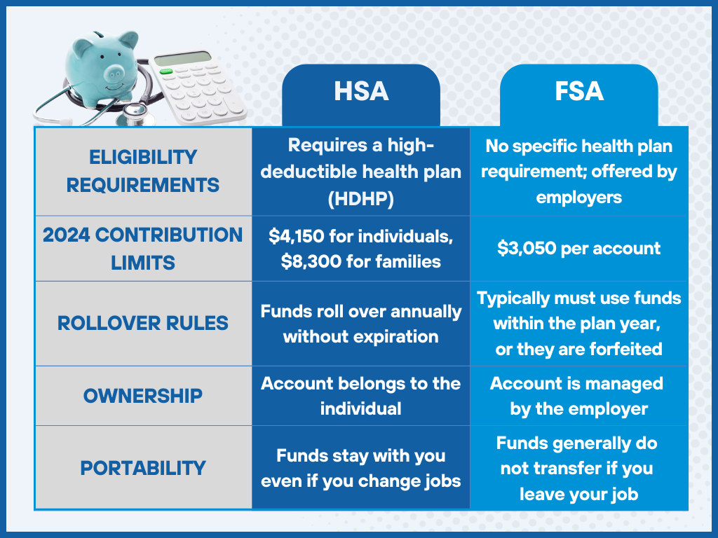 Gastos elegibles de la FSA HSA