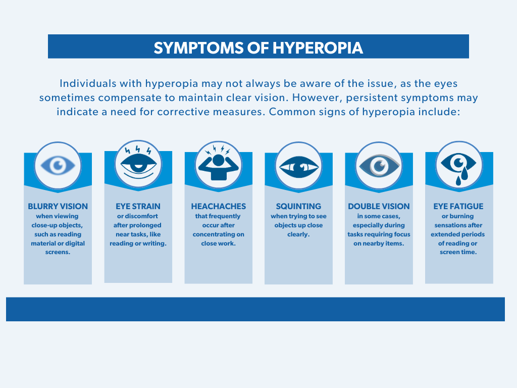 Symptoms of hyperopia